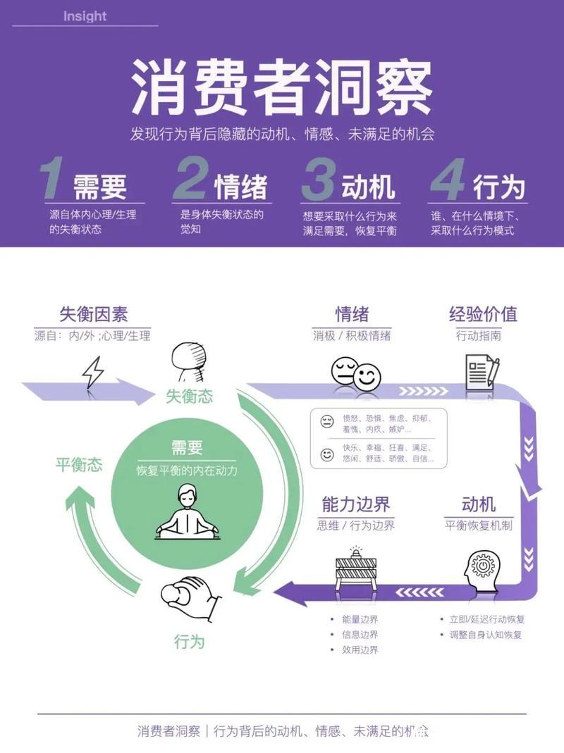 着力破除制约消费的堵点痛点 着力破除制约消费的堵点痛点