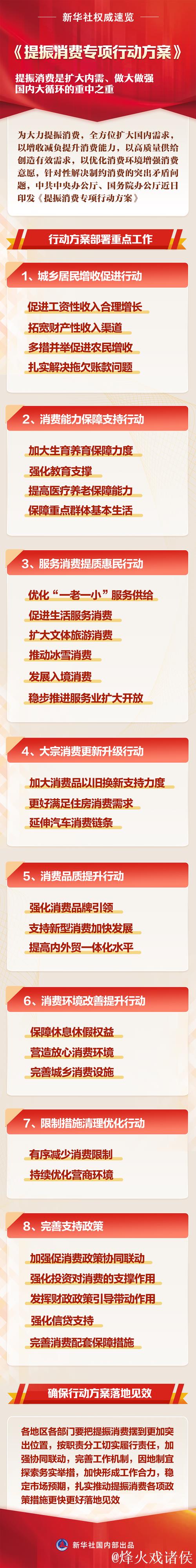 着力破除制约消费的堵点痛点 着力破除制约消费的堵点痛点