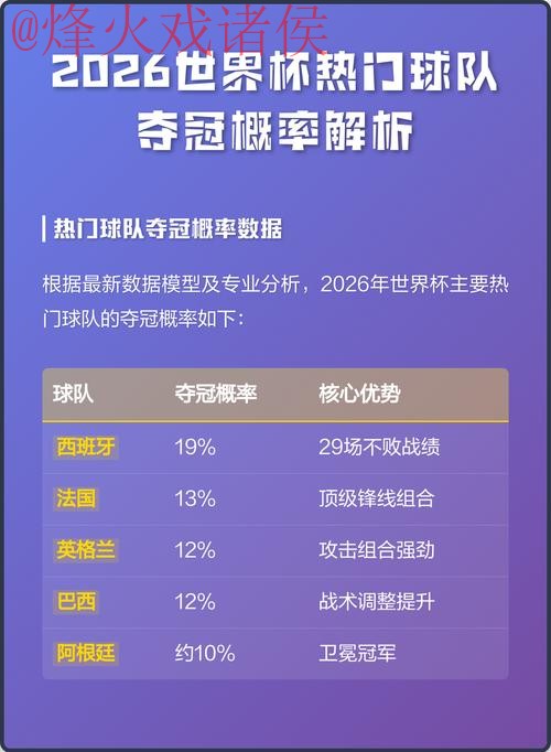 2026世界杯买球实时热门分析 2026世界杯买球实时热门分析