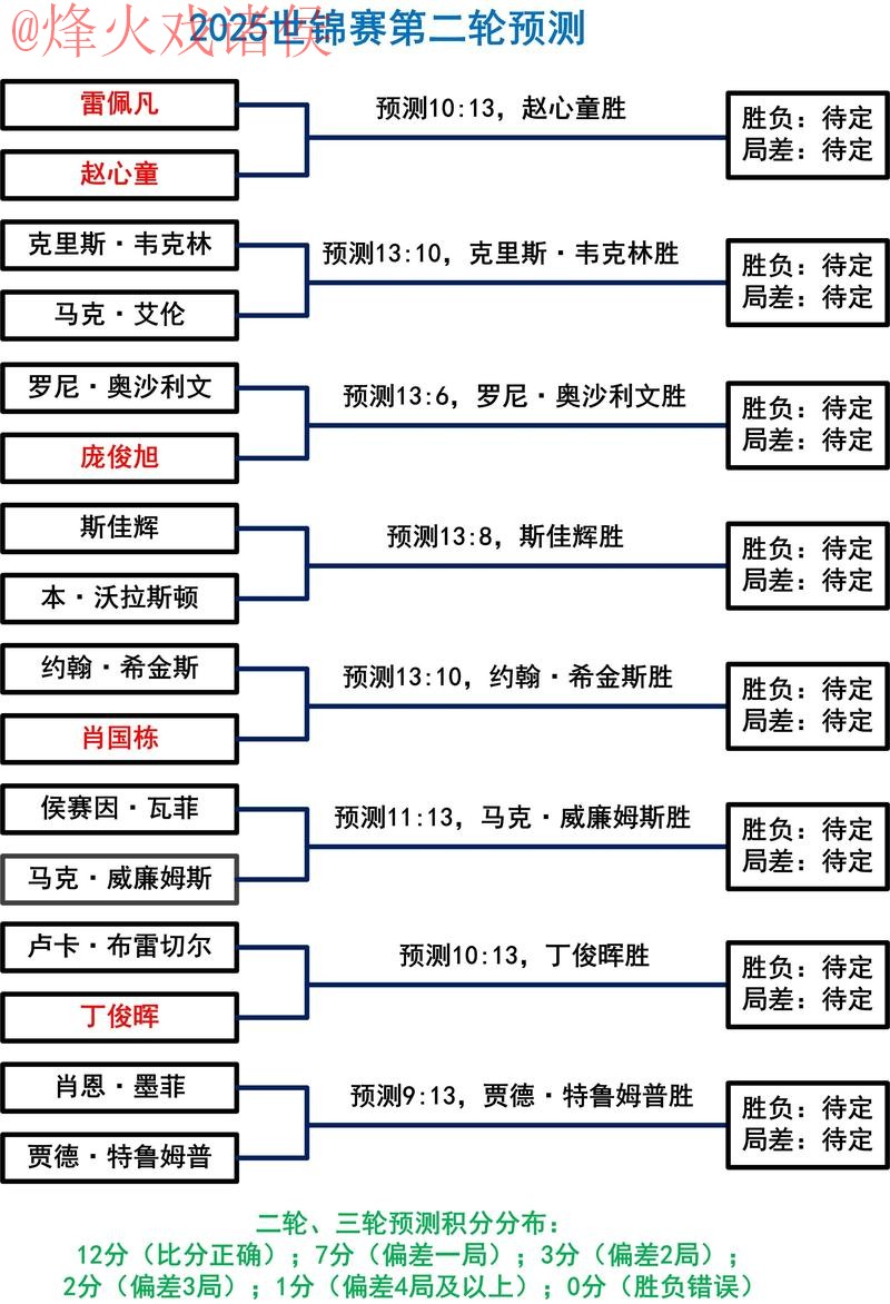 深入探讨世界杯预测注册官方流程