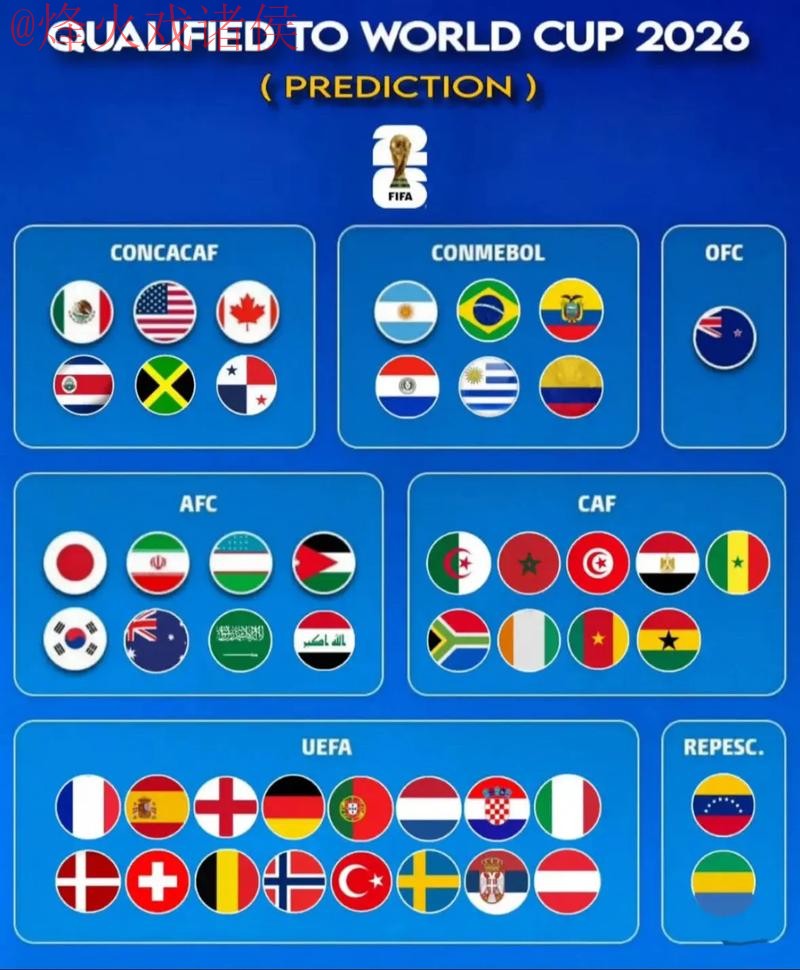 2026世界杯预测哪个平台权威官方推荐