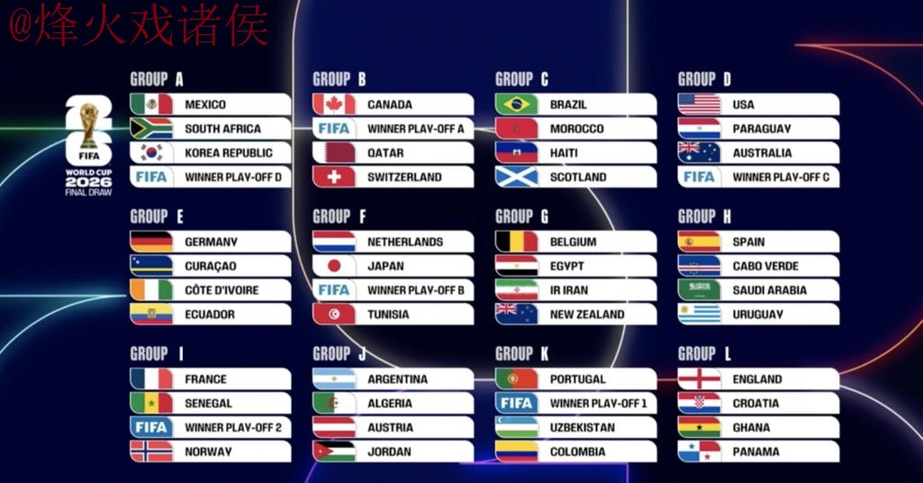 2026世界杯外围赛事分析最新网址