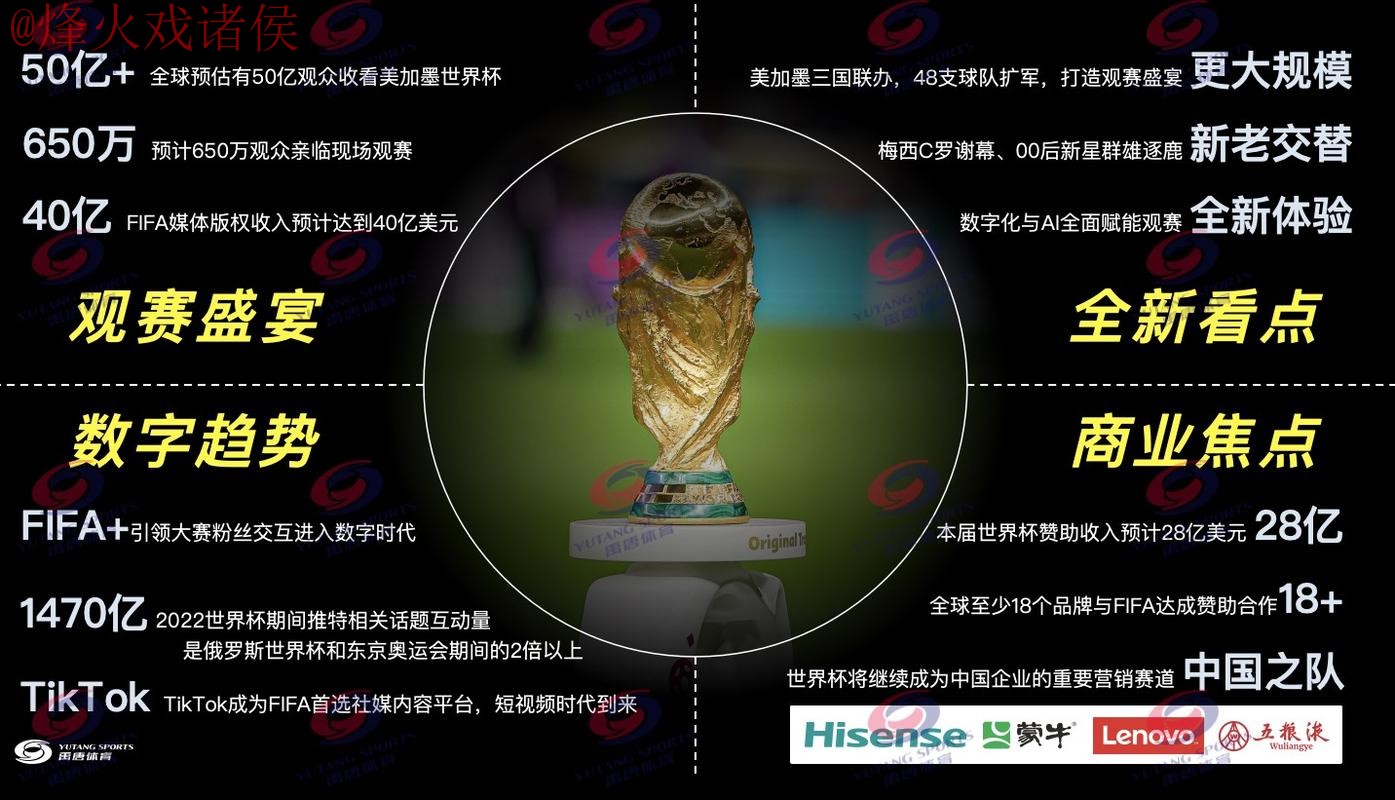 2026年世界杯直播平台最佳选择解析