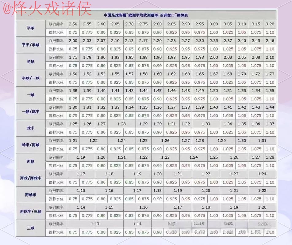 全面解析世界杯盘口技巧与最新网址